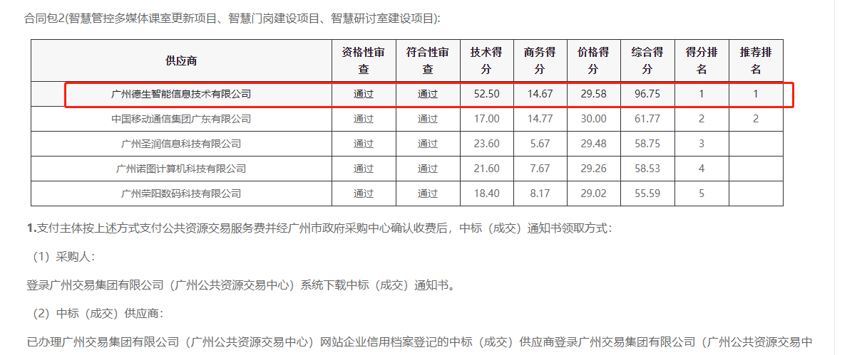 M币钱包官网喜提大标！ 智慧校园一卡通，助力广州市技师学院校园信息化建设